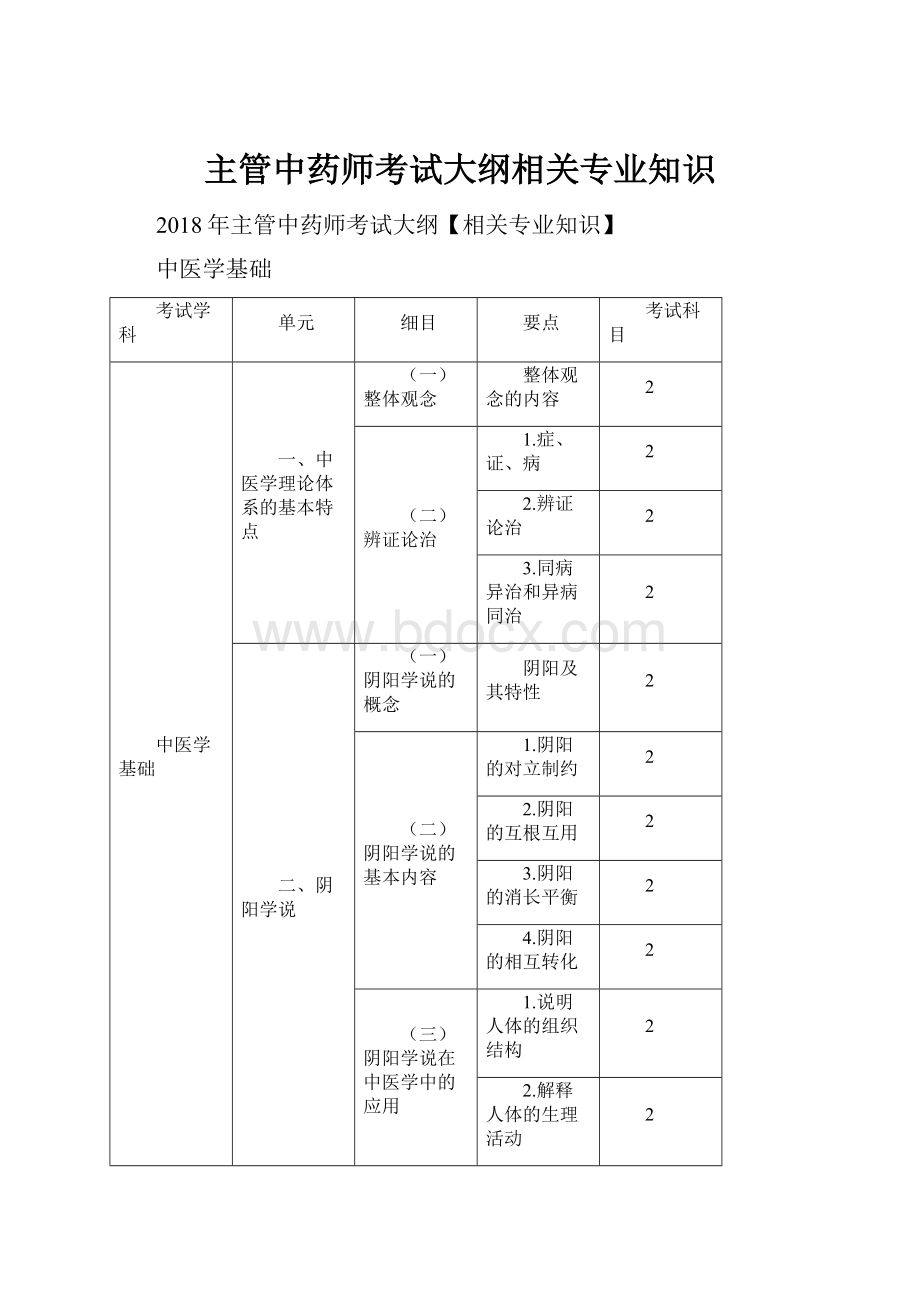 主管中药师考试大纲相关专业知识.docx