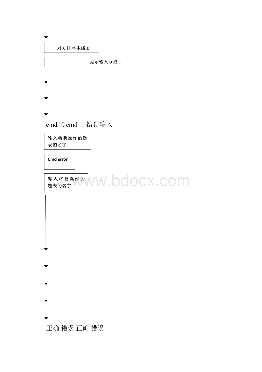 数据结构课程设计 实验报告 心得体会 链表 C语言.docx_第3页