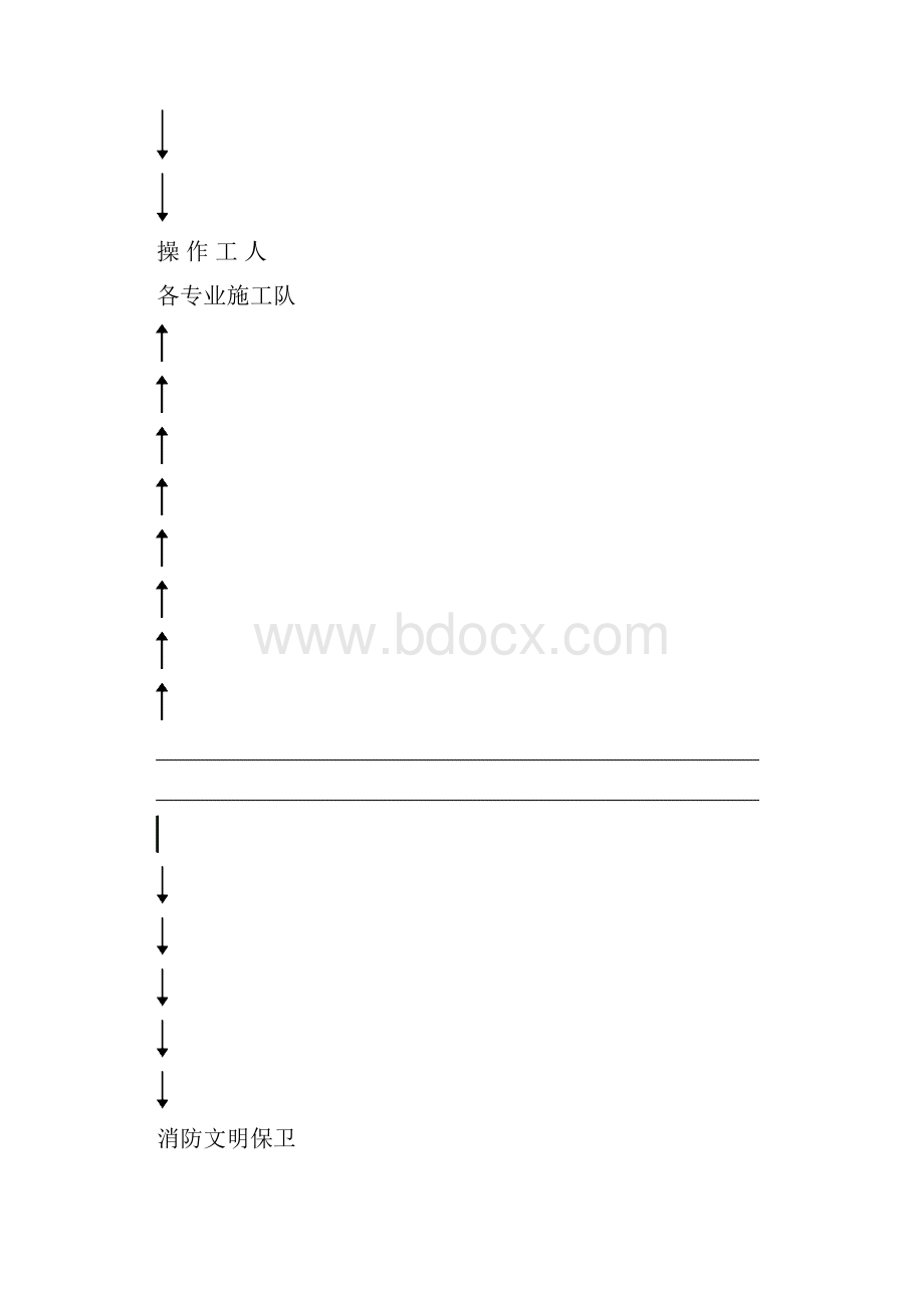 某施工现场文明施工方案.docx_第3页