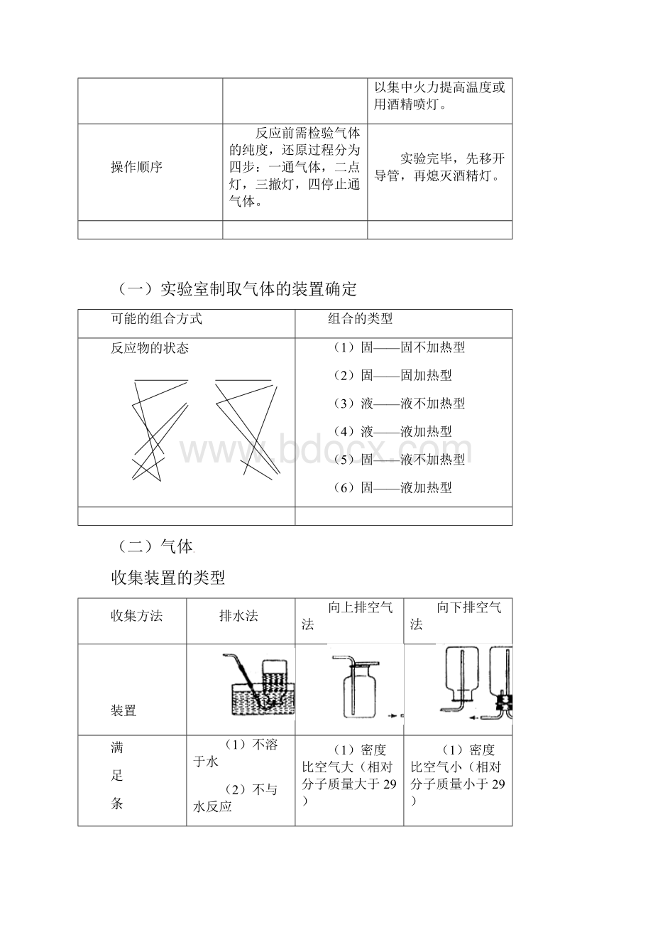 中考化学复习实验专题突破化学实验.docx_第2页