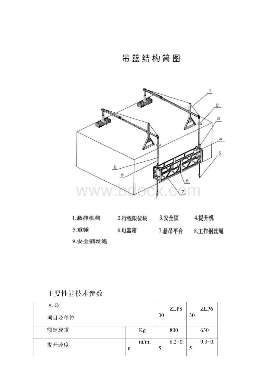 幕墙与钢筋结构工程吊篮安全专项工程施工组织设计方案培训资料全.docx_第3页