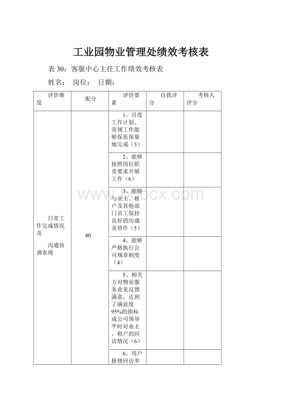 工业园物业管理处绩效考核表.docx