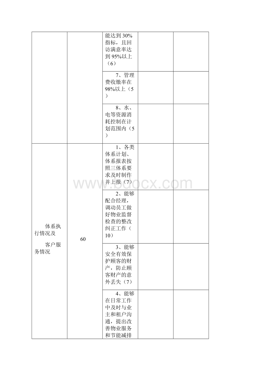 工业园物业管理处绩效考核表.docx_第2页