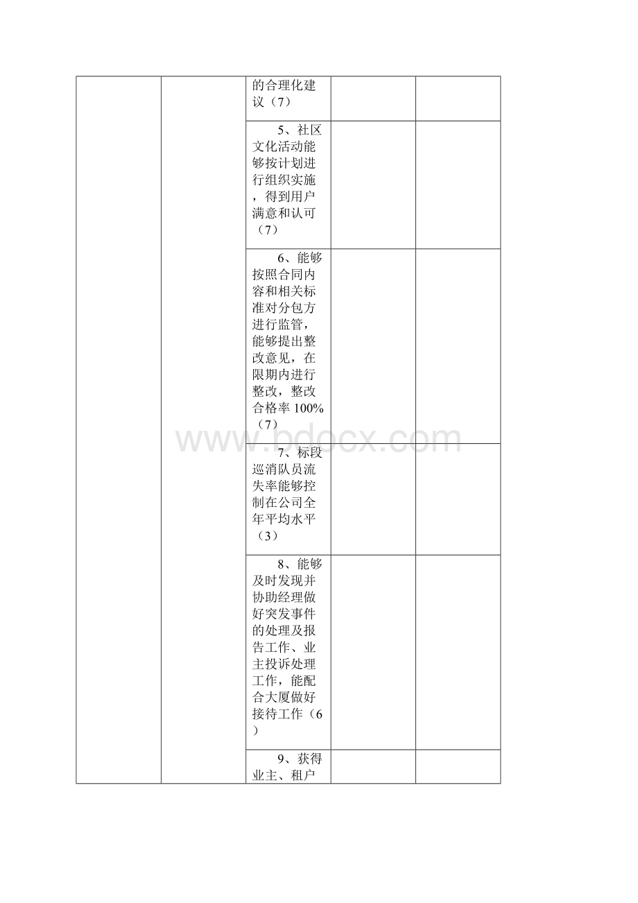 工业园物业管理处绩效考核表.docx_第3页