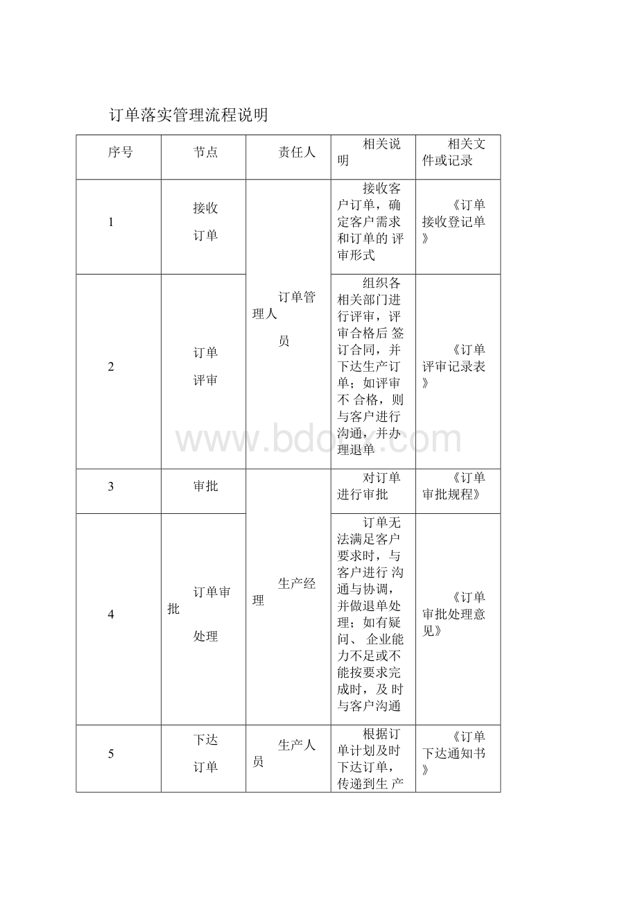 企业生产订单管理流程.docx_第2页