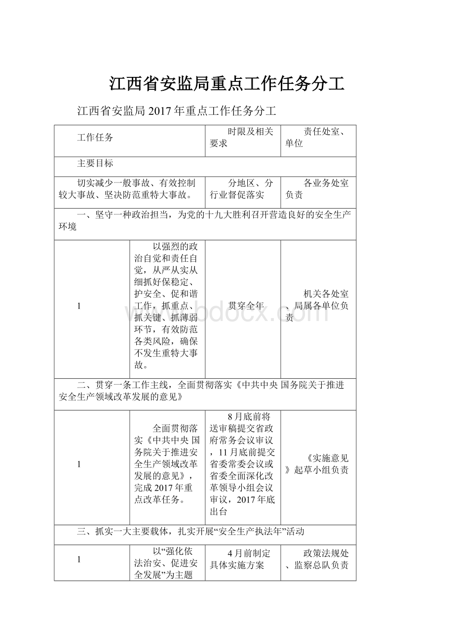 江西省安监局重点工作任务分工.docx_第1页