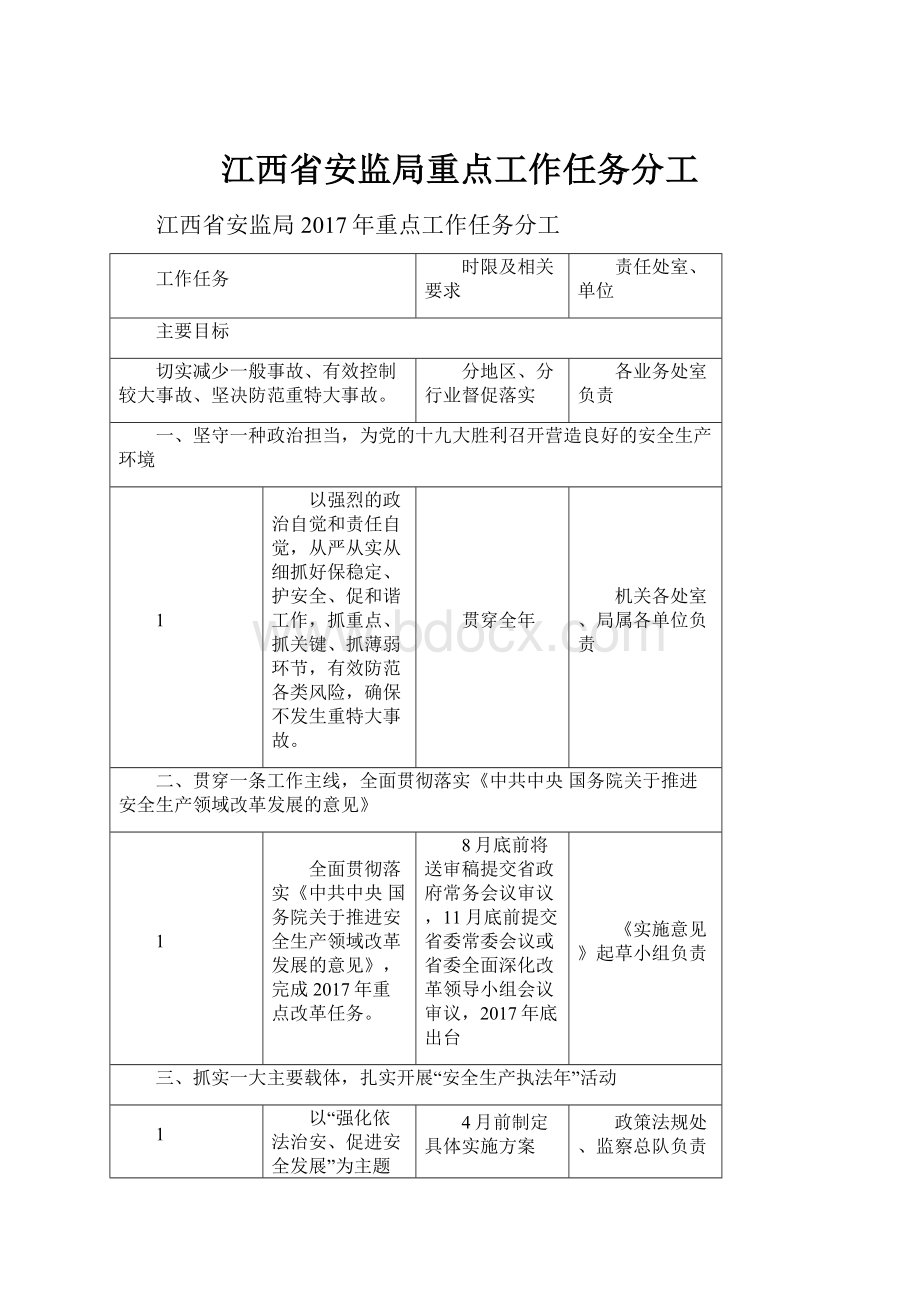 江西省安监局重点工作任务分工.docx