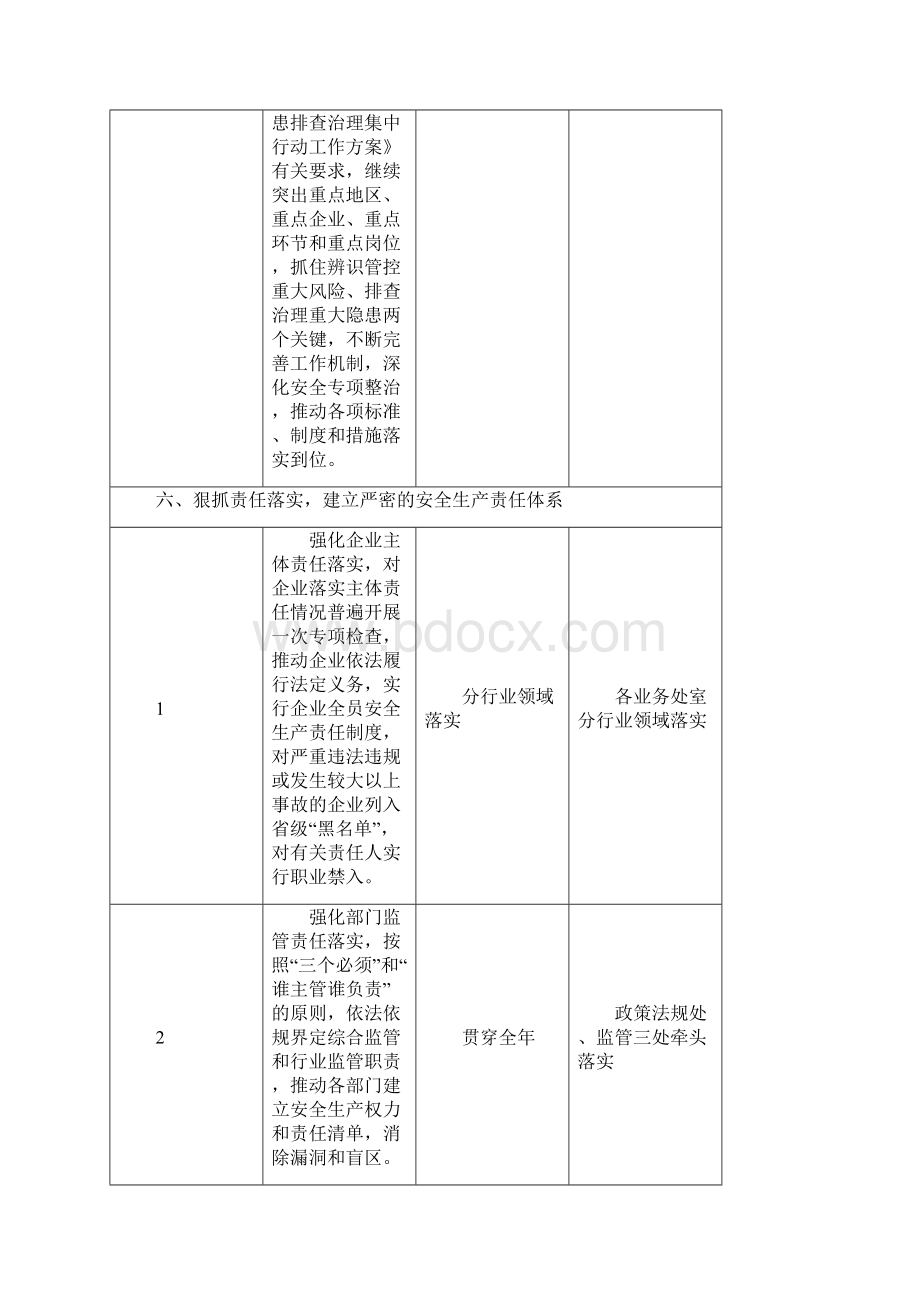 江西省安监局重点工作任务分工.docx_第3页