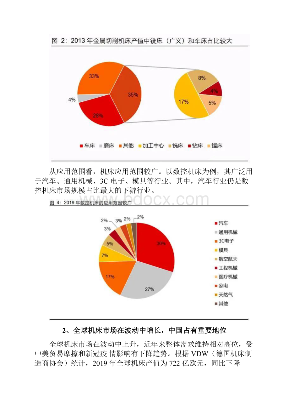 机床行业研究报告工业桂冠国产起航.docx_第3页