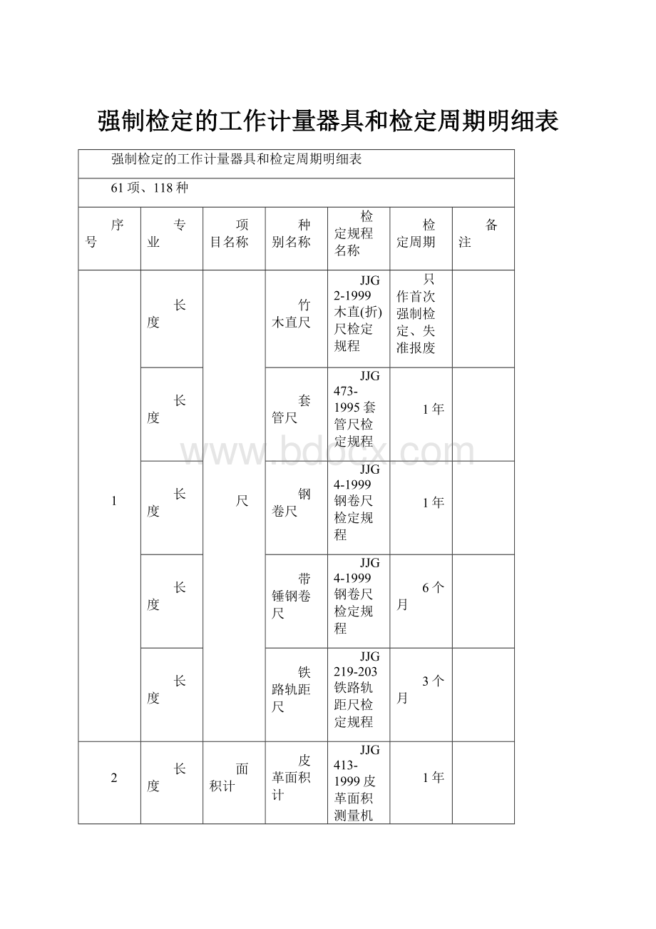 强制检定的工作计量器具和检定周期明细表.docx