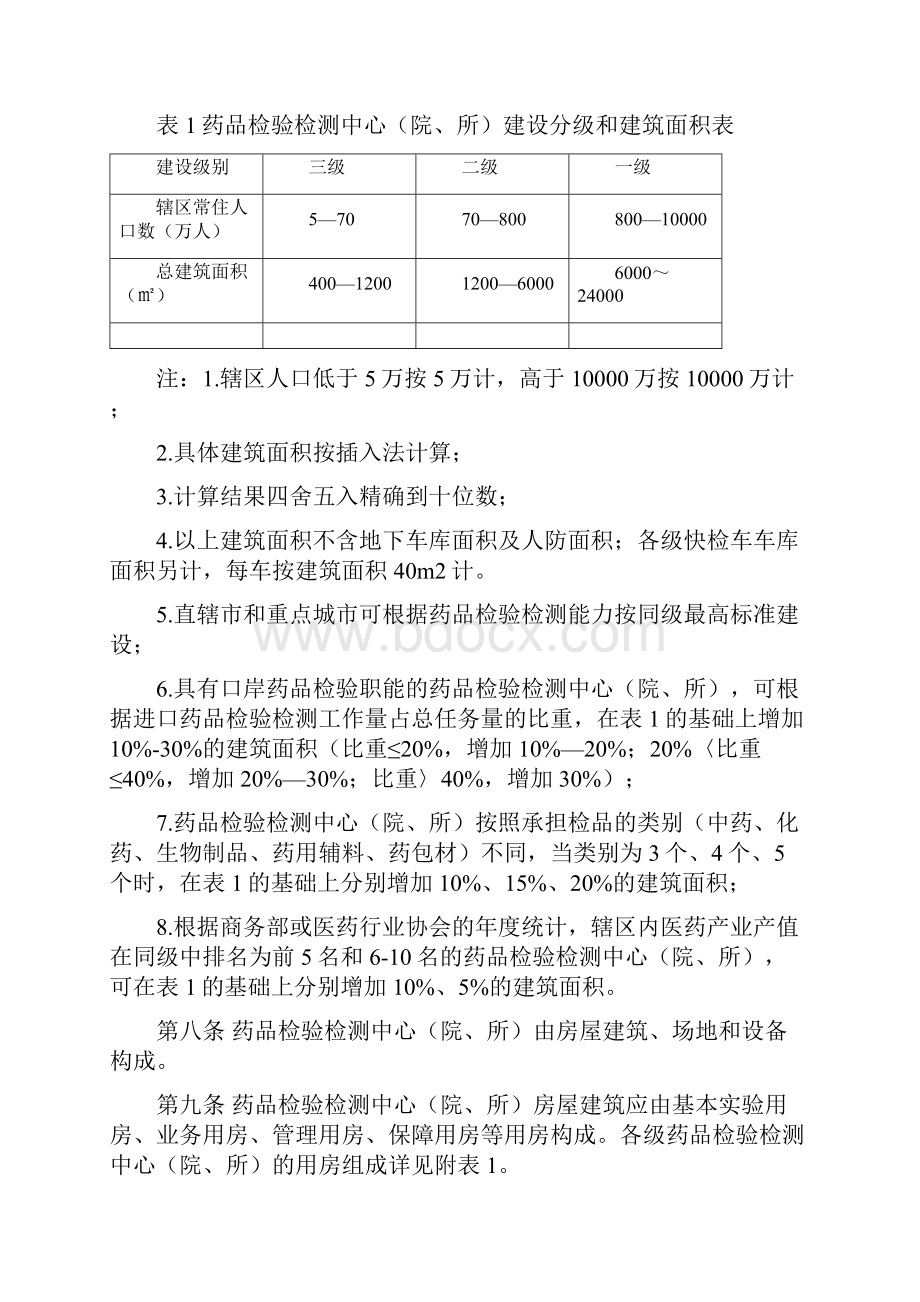 药品检验检测工程项目建设标准.docx_第2页