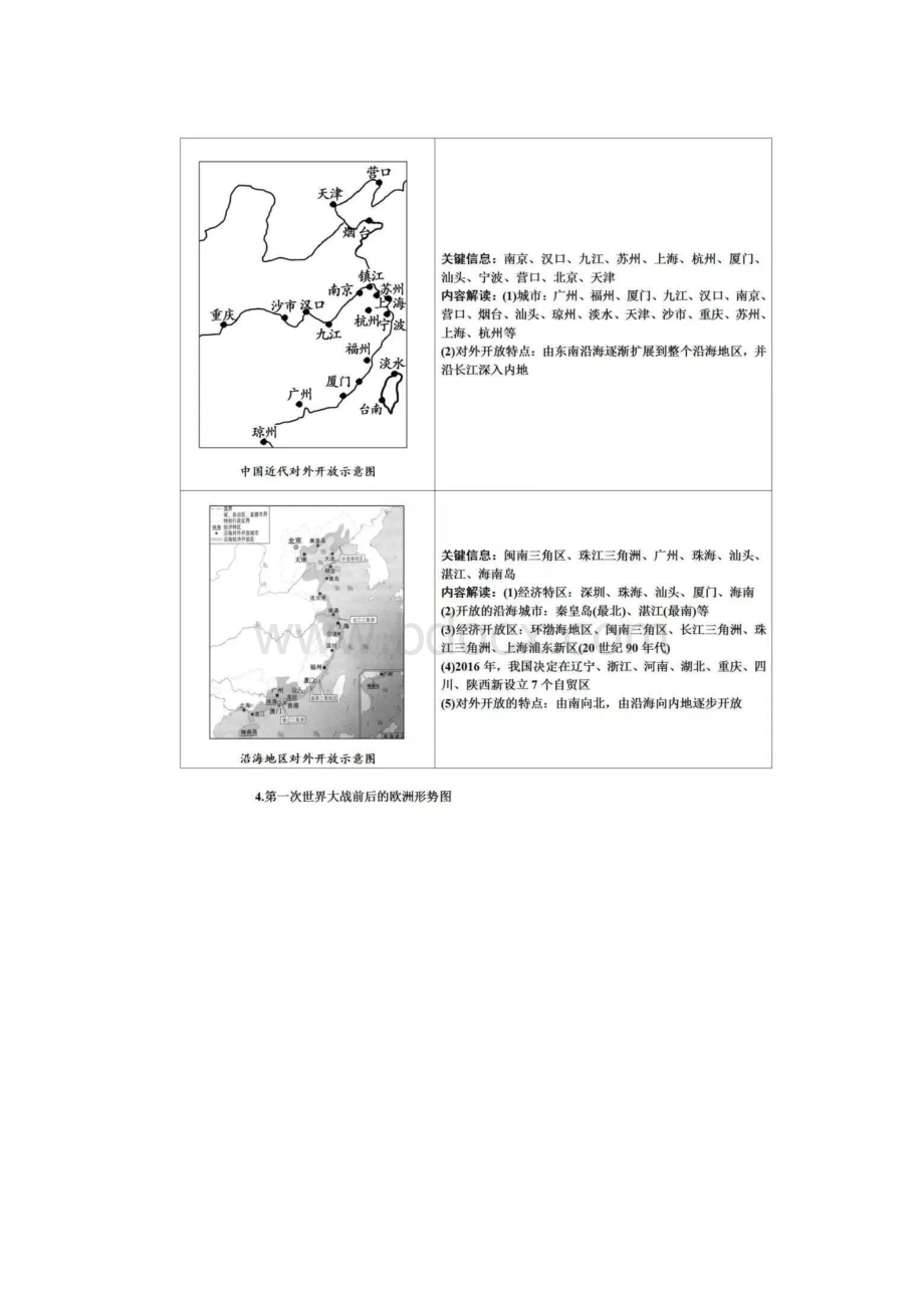 初中历史重要地图汇总.docx_第2页