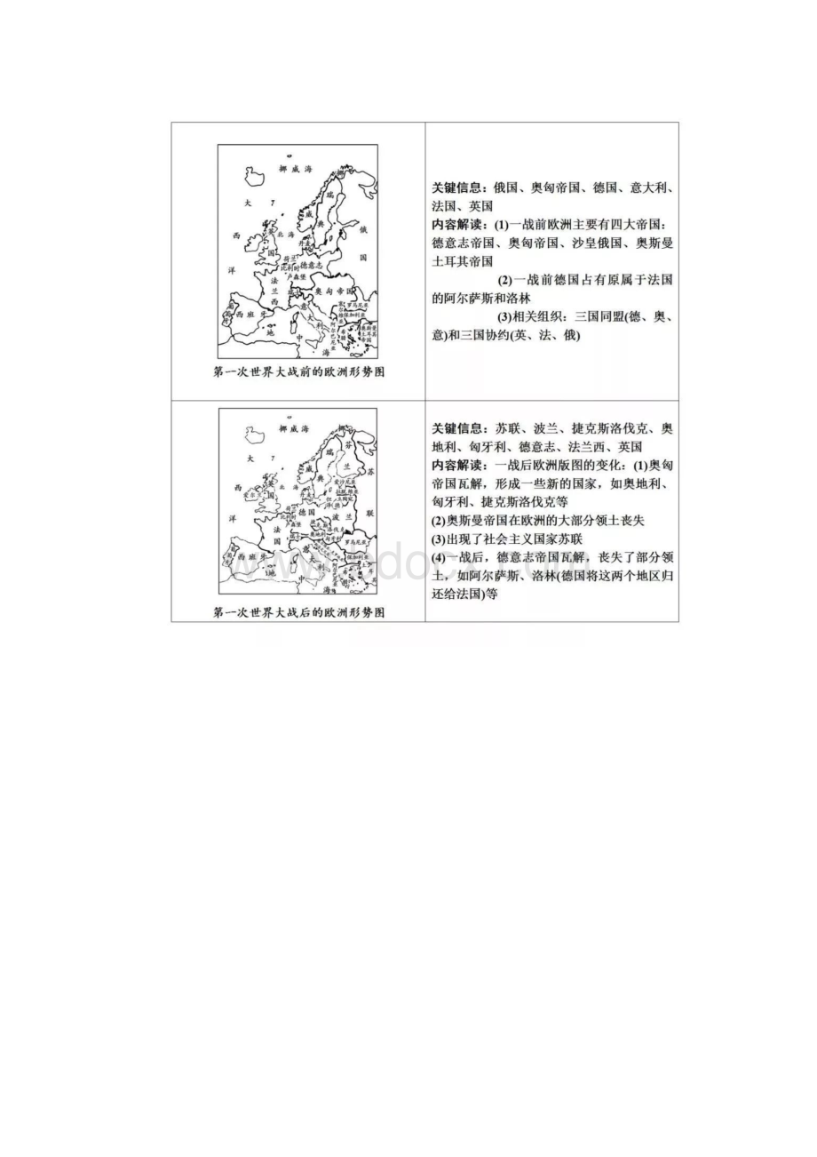 初中历史重要地图汇总.docx_第3页