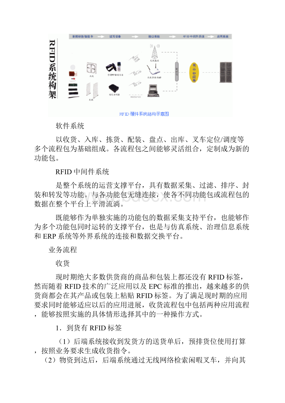 仓储管理解决方案.docx_第3页