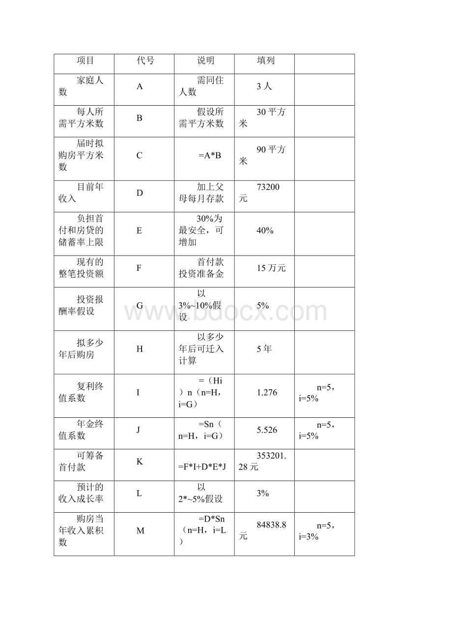 购房计划书.docx_第2页