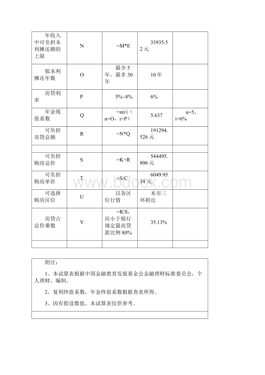 购房计划书.docx_第3页