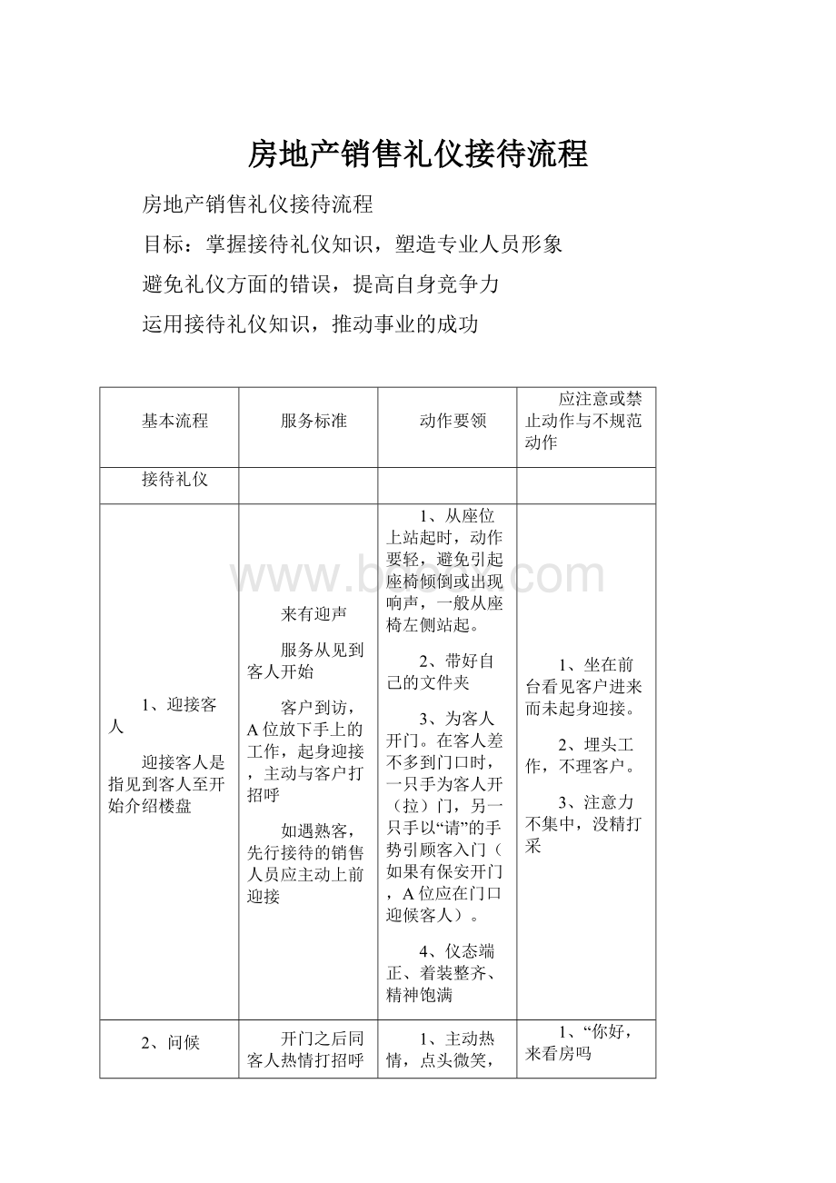 房地产销售礼仪接待流程.docx