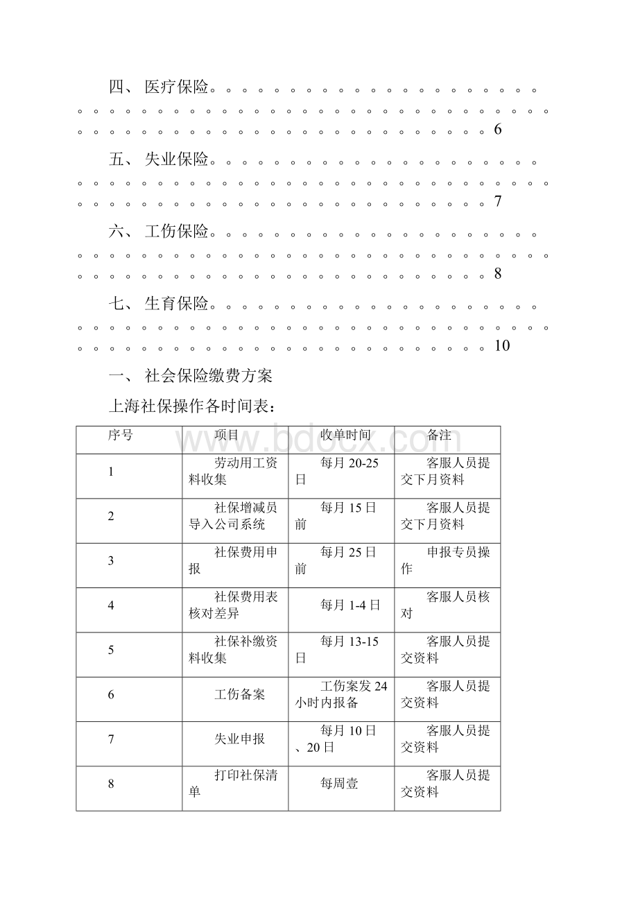 流程管理最新上海社保操作流程.docx_第2页