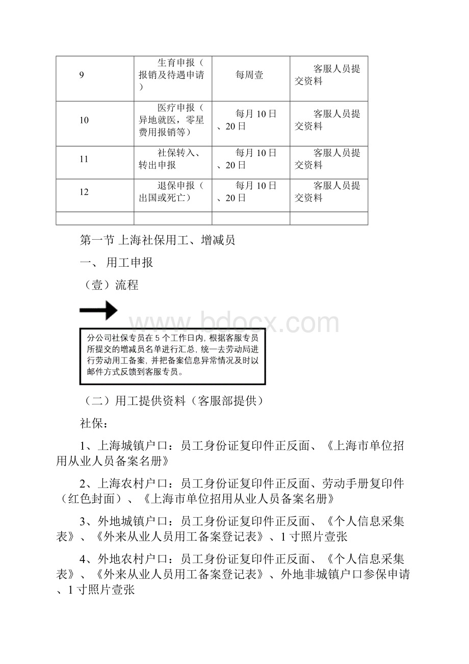 流程管理最新上海社保操作流程.docx_第3页