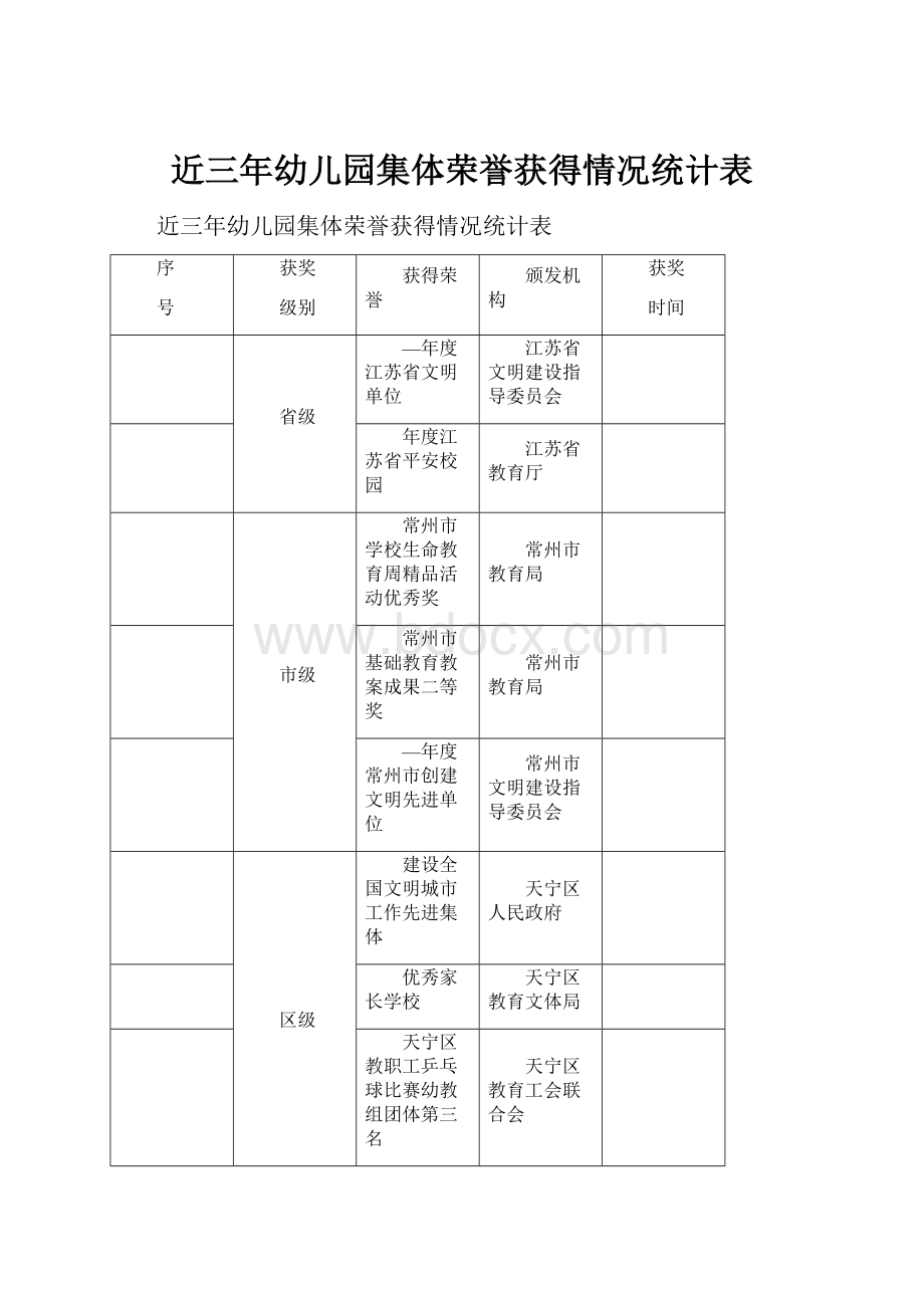 近三年幼儿园集体荣誉获得情况统计表.docx_第1页