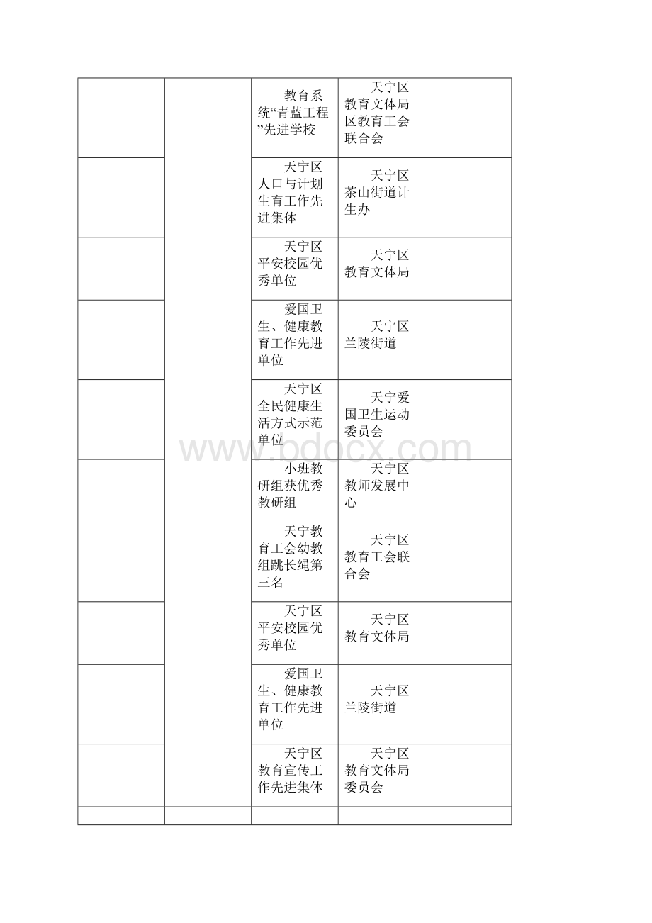 近三年幼儿园集体荣誉获得情况统计表.docx_第2页