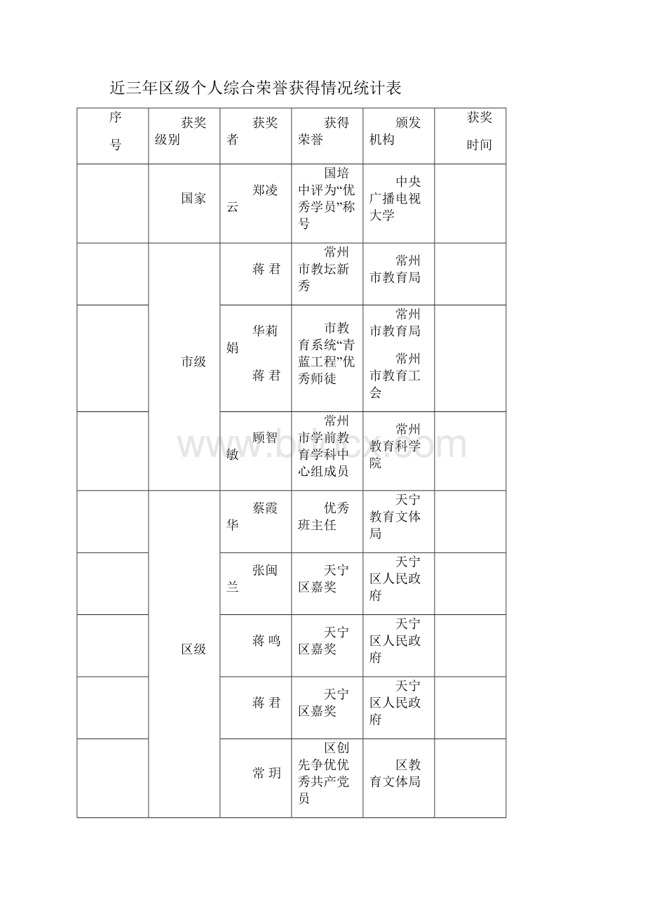 近三年幼儿园集体荣誉获得情况统计表.docx_第3页