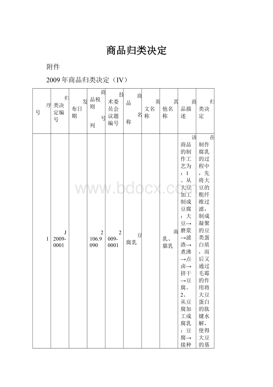 商品归类决定.docx