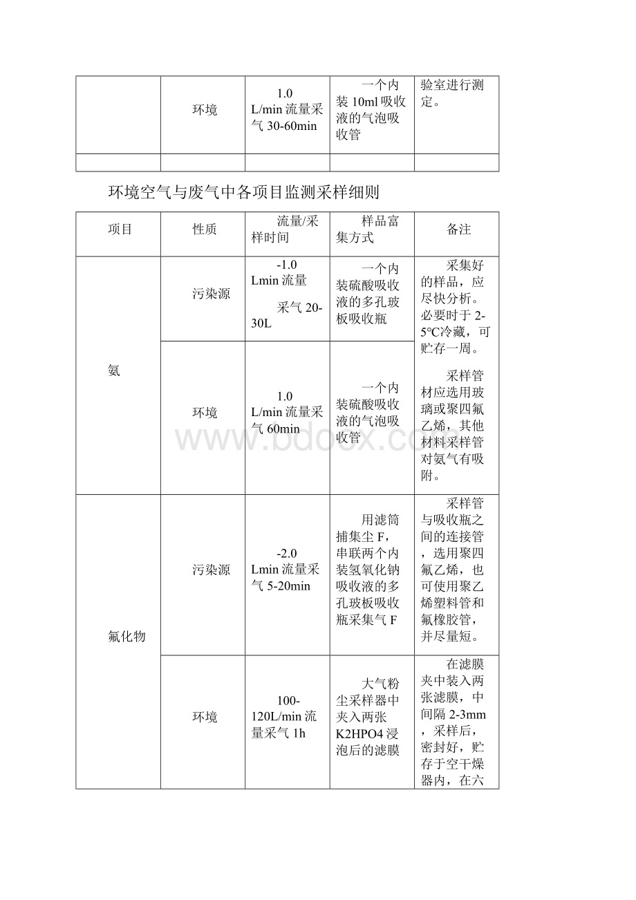 环境空气与废气采样方法综合版.docx_第3页