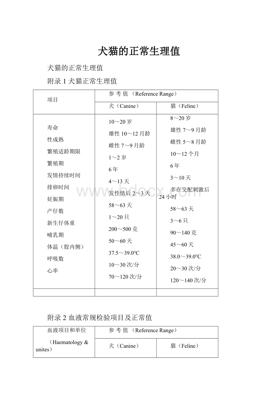 犬猫的正常生理值.docx_第1页