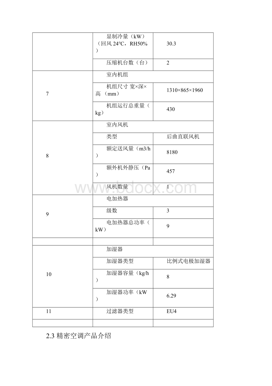 30KW精密空调技术方案施耐德含技术参数.docx_第2页