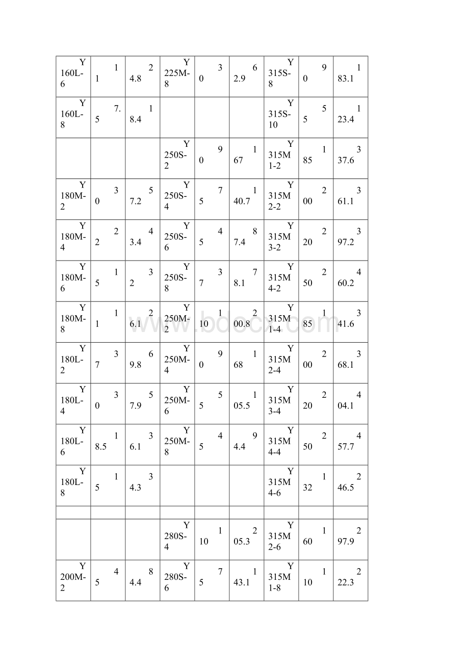 绝缘的温度等级 A级 E级 B级 F级 H级.docx_第2页