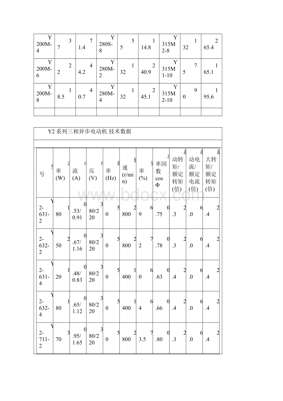 绝缘的温度等级 A级 E级 B级 F级 H级.docx_第3页