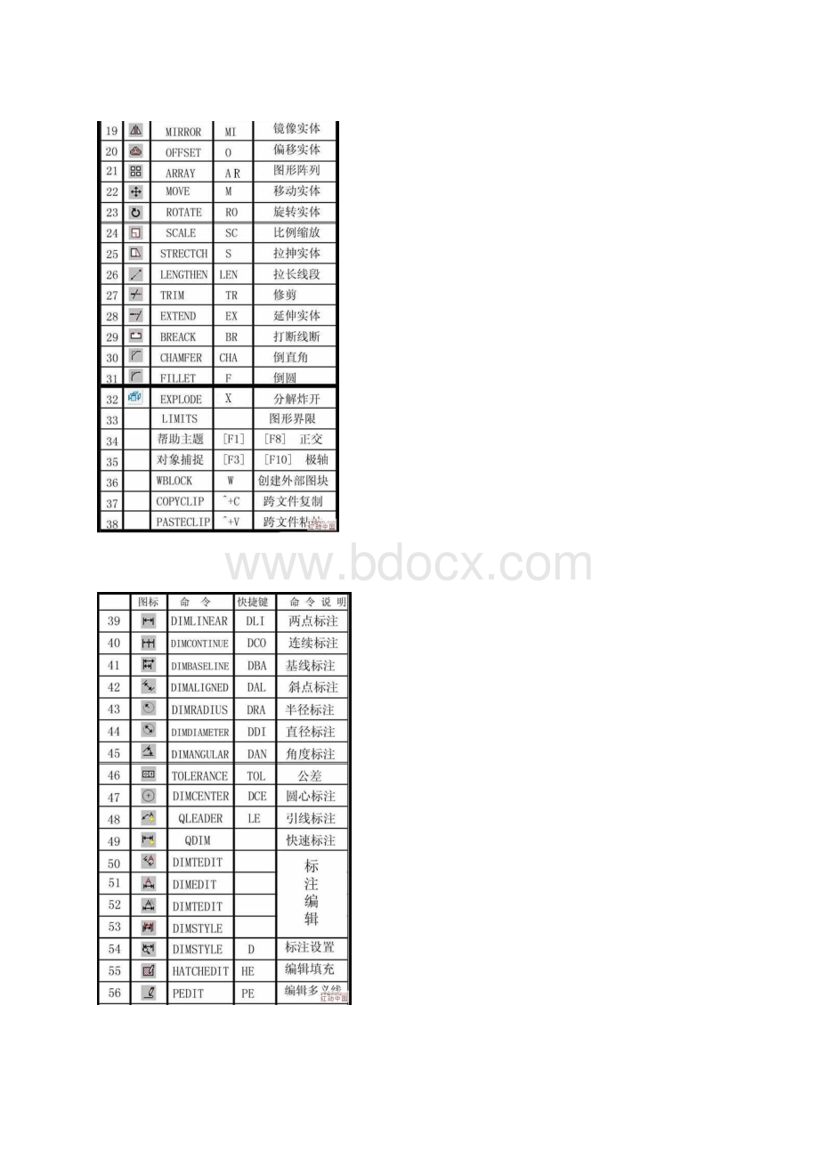 高级AutoCAD工程师绘图技巧很好哦.docx_第2页