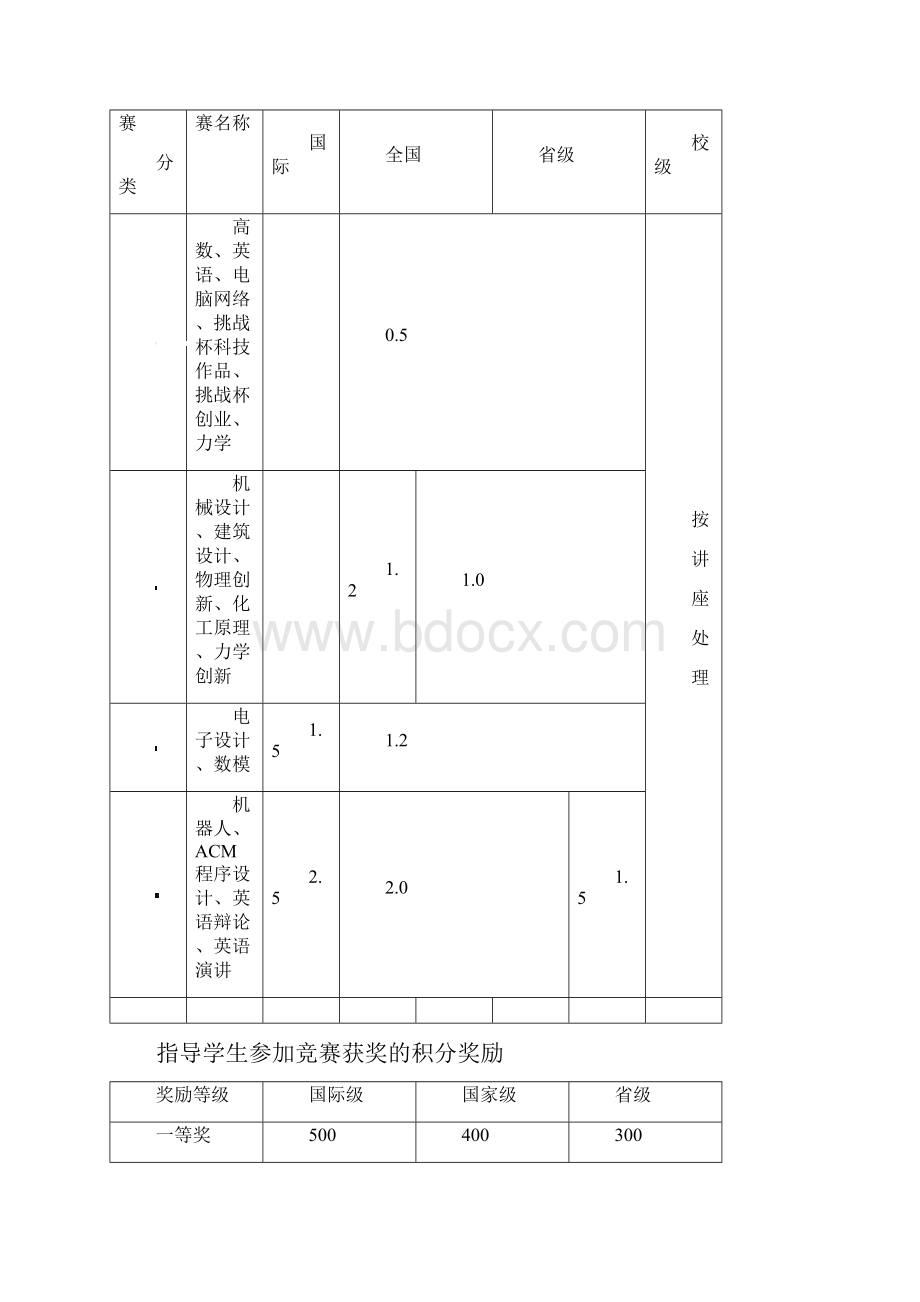 完整word版教师岗位考核积分办法修改word文档良心出品.docx_第2页