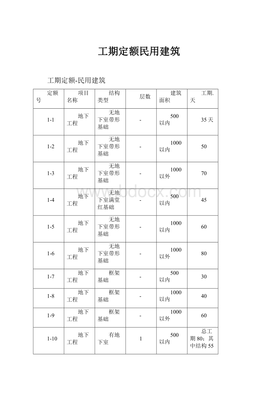 工期定额民用建筑.docx