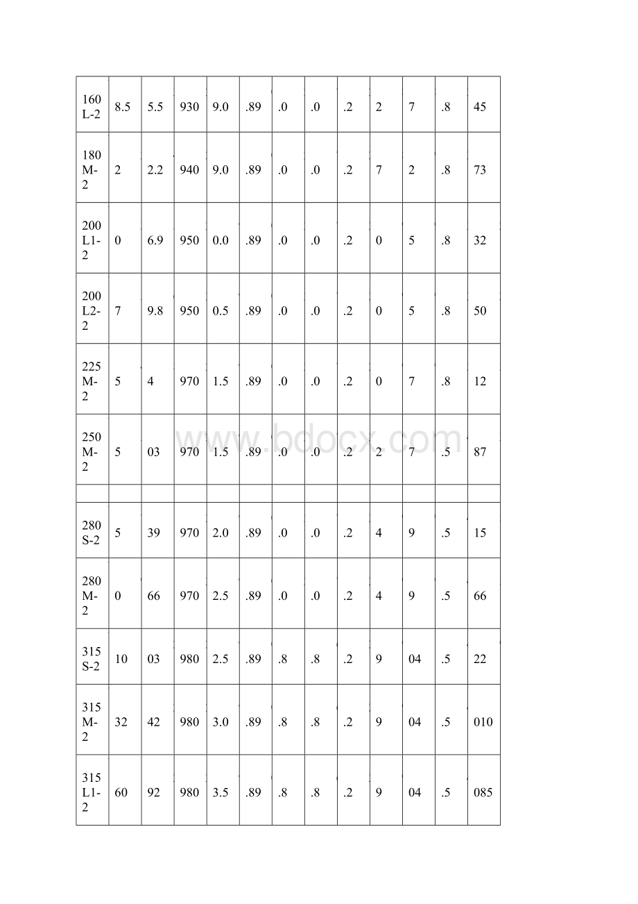 Y系列电动机型号大全21080.docx_第3页