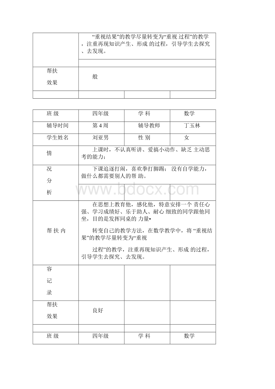 学困生帮扶情况记录表精选.docx_第3页