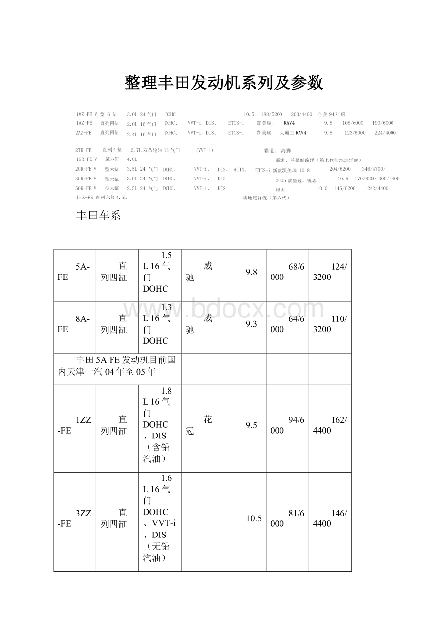 整理丰田发动机系列及参数.docx_第1页