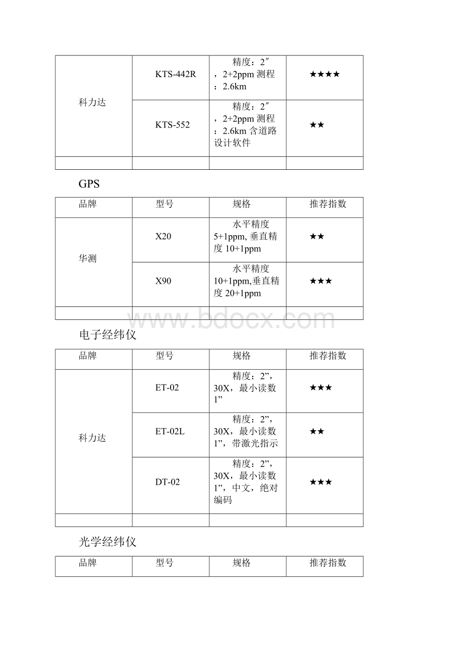 一日本宾得PENTAX报价湖北一级代理品牌.docx_第3页