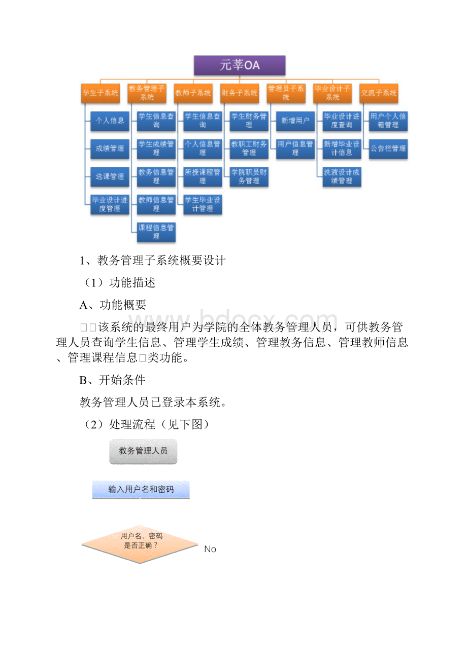 OA系统概要设计书.docx_第3页