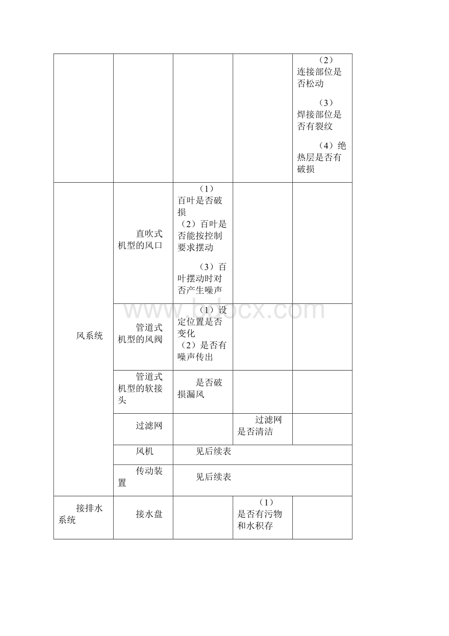 中央空调常见问题和故障的分析和解决方法.docx_第3页