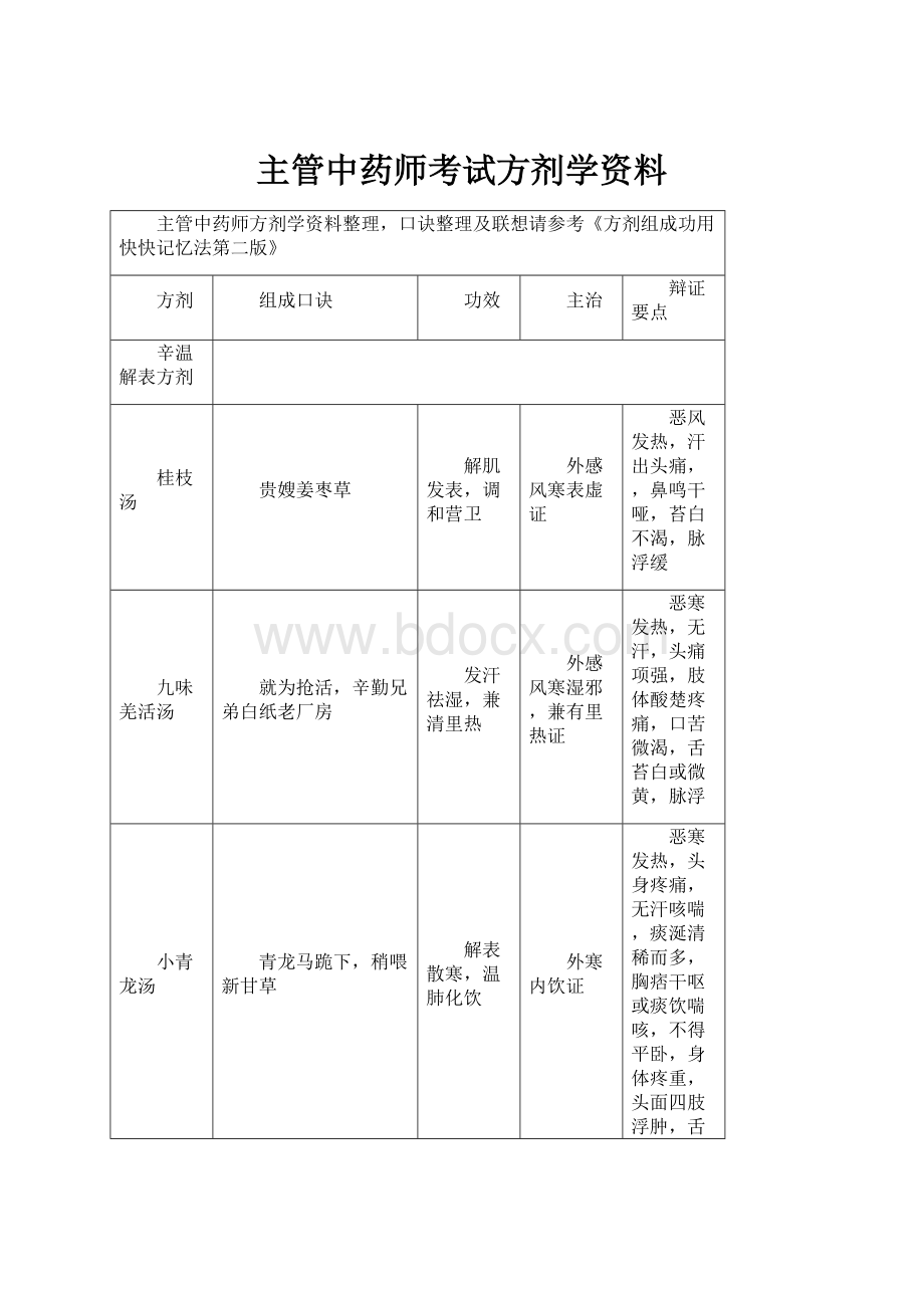 主管中药师考试方剂学资料.docx