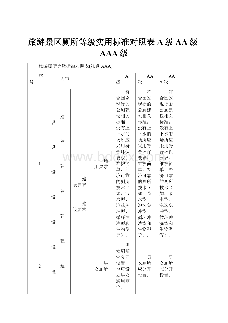 旅游景区厕所等级实用标准对照表A级AA级AAA级.docx