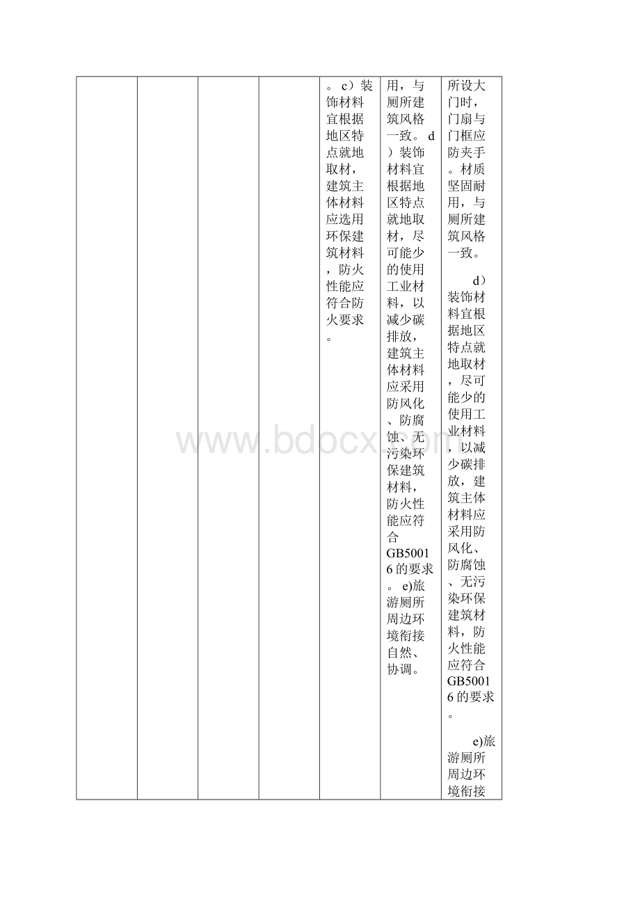 旅游景区厕所等级实用标准对照表A级AA级AAA级.docx_第3页