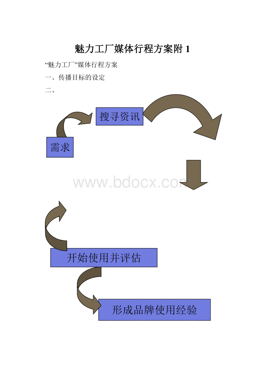 魅力工厂媒体行程方案附1.docx