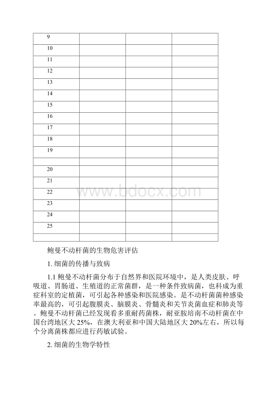 实验室病原微生物危害评估报告模板.docx_第2页