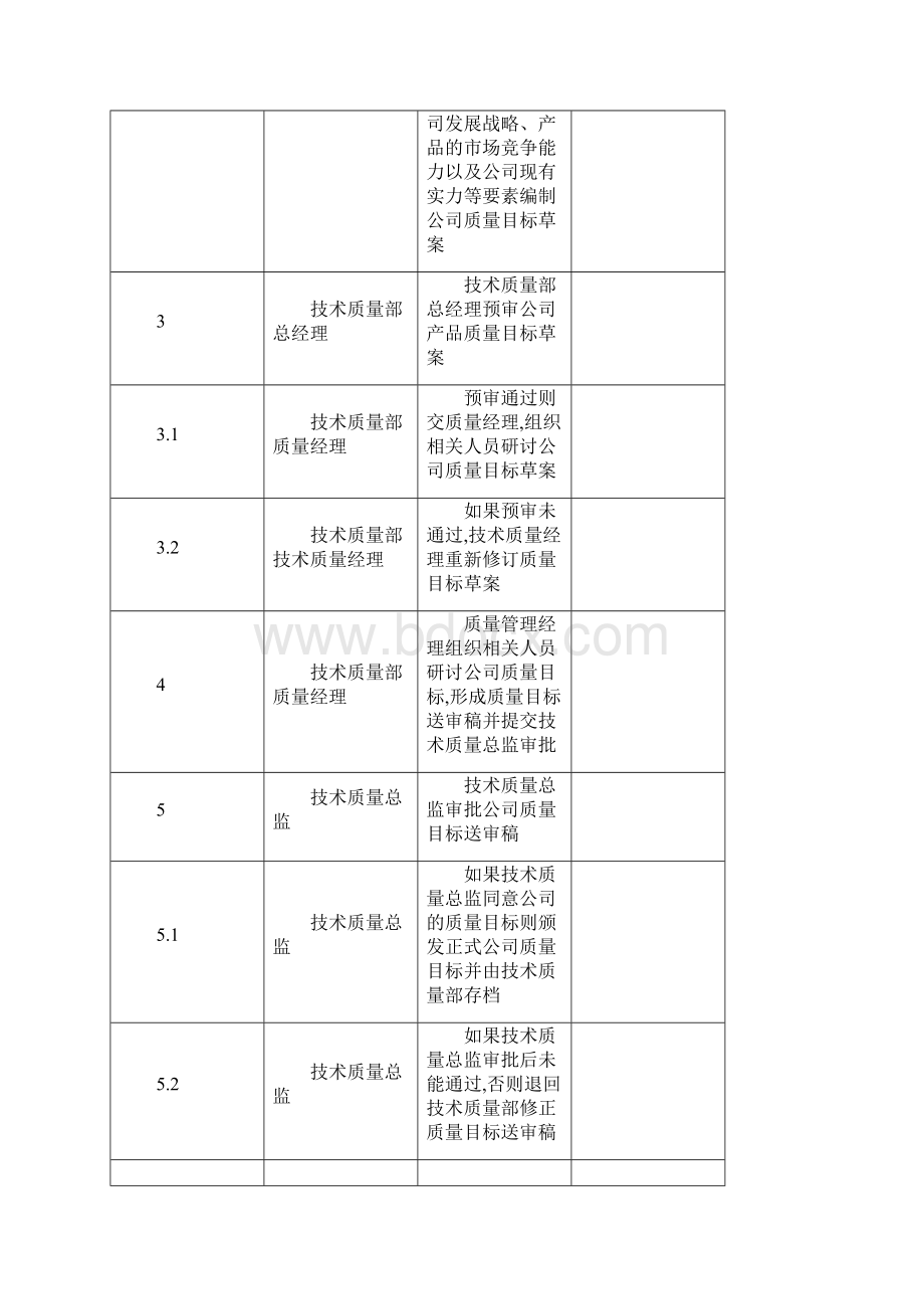 流程说明01产品质量目标制定与行业归口管理流程说明.docx_第3页