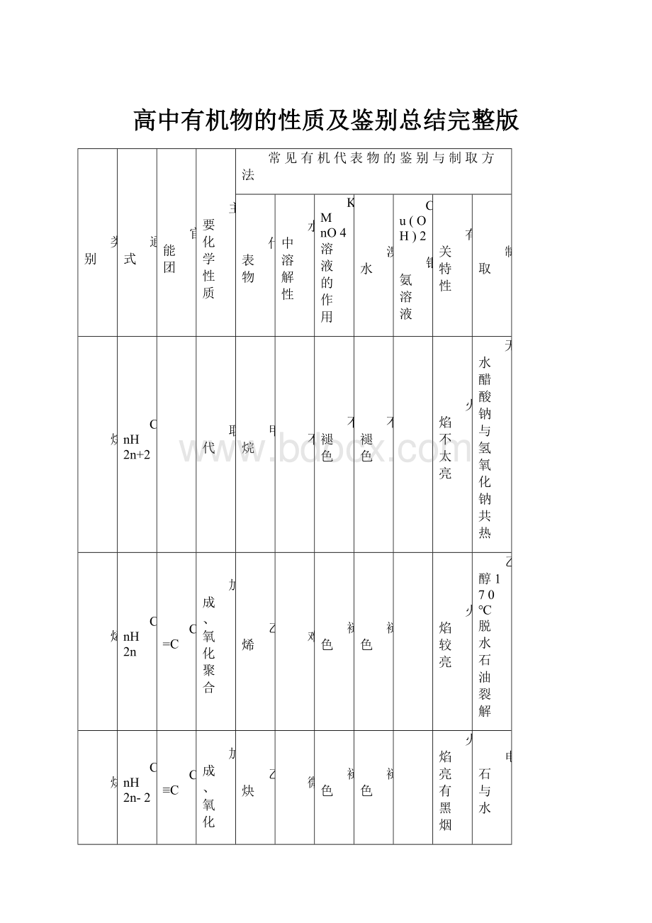 高中有机物的性质及鉴别总结完整版.docx_第1页