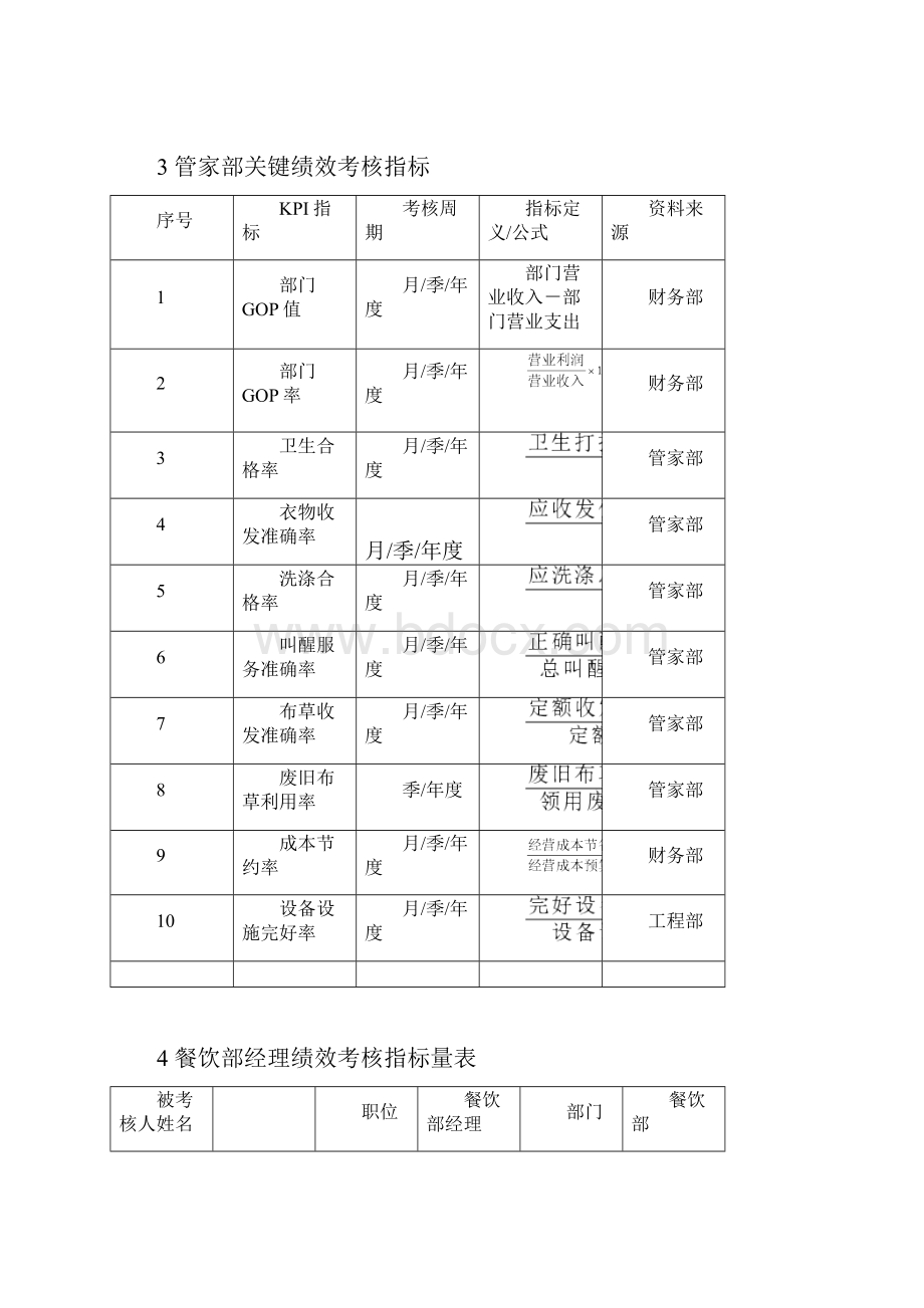 酒店KPI绩效考核指标.docx_第3页