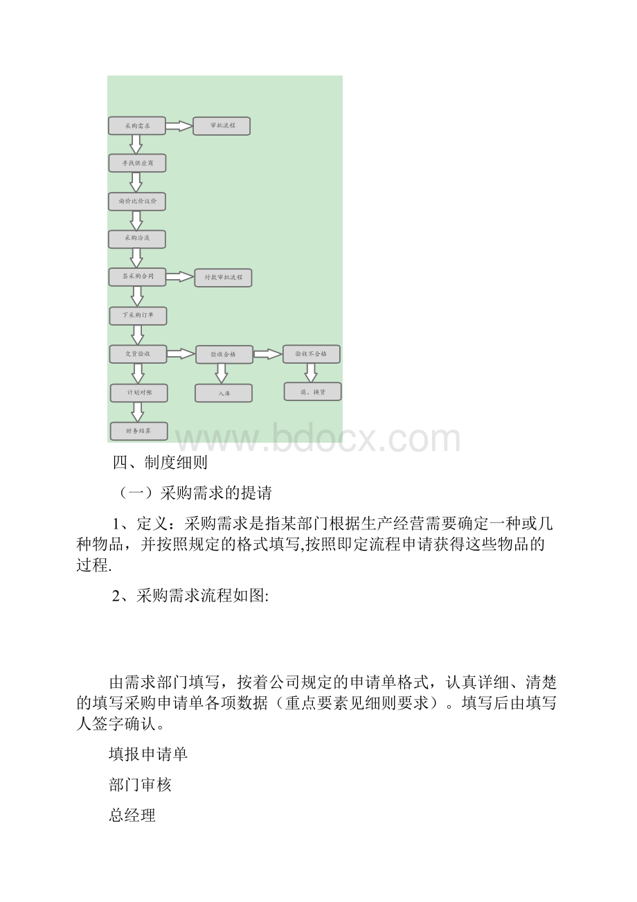 采购管理制度及采购流程.docx_第2页